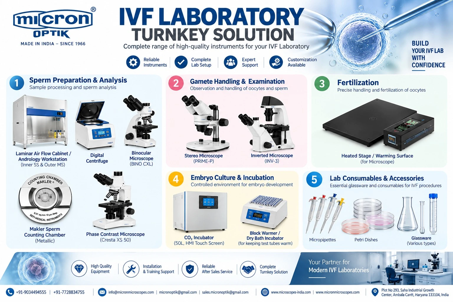 IVF Lab Set Up – Complete Solutions for IVF Laboratories